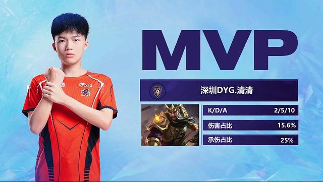 三分出手来 三分出手来